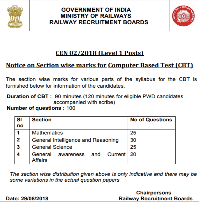 RRB Group D CBT Exam Pattern