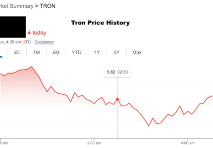 Tron Price History