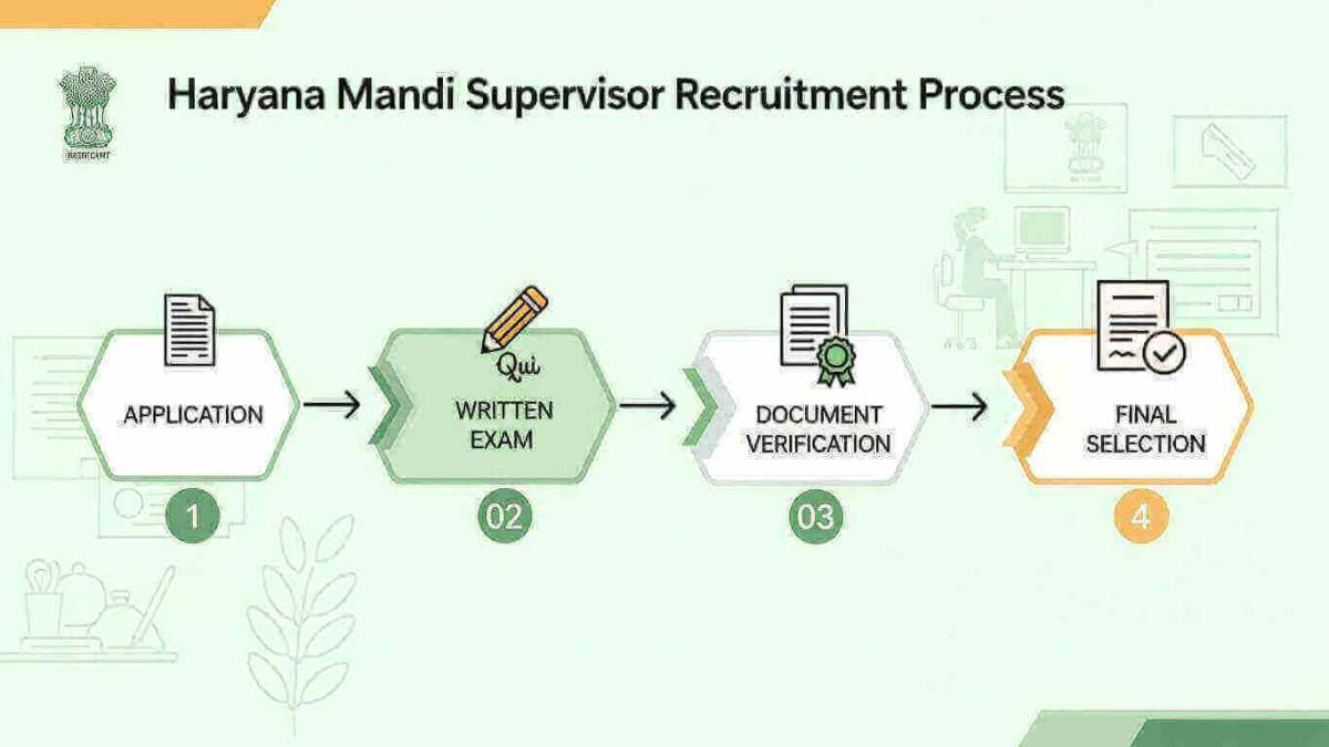 mandi supervisor hssc